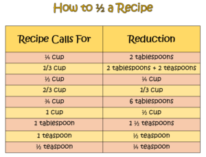 How to Half a Recipe