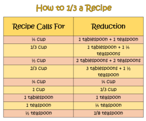 How to Third a Recipe