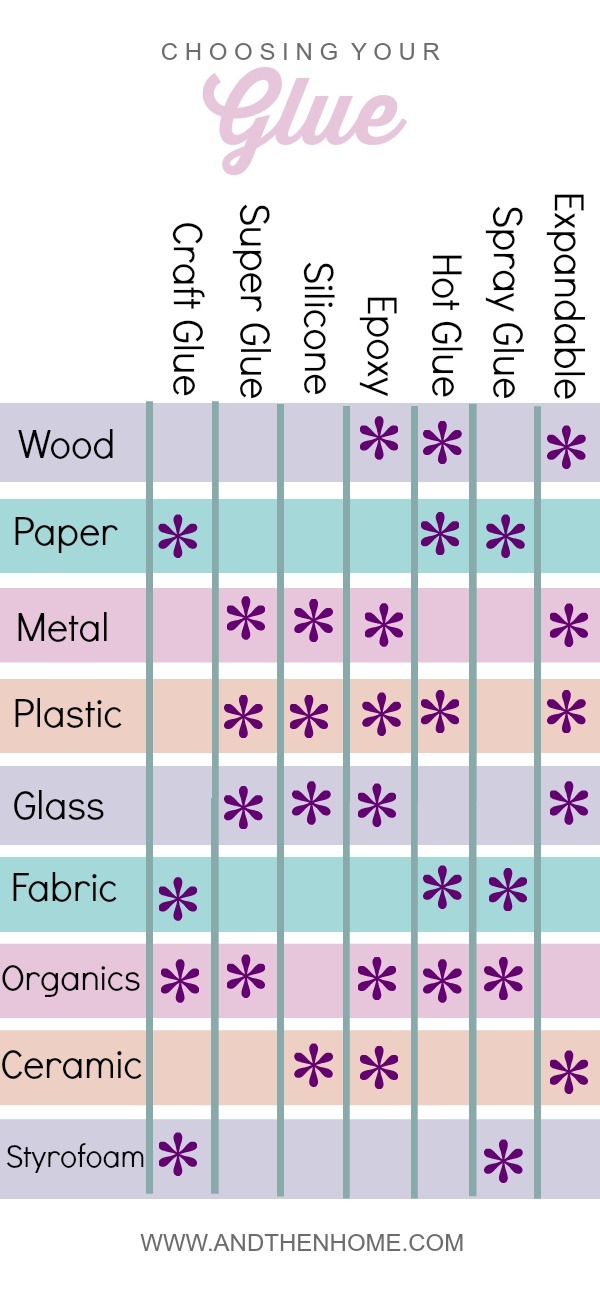 Get to know your tools: Glue Guide - And Then Home